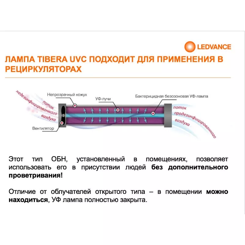 Бактерицидные лампы, цены – купить бактерицидные лампы в Москве